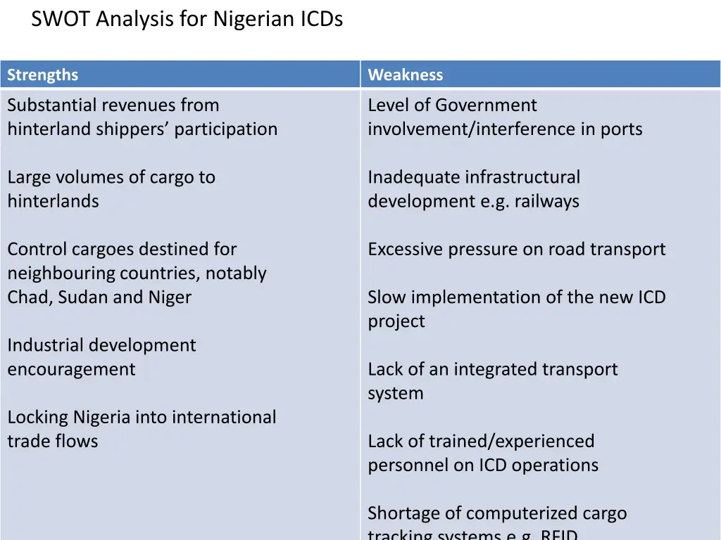 swot analysis for nigerian icds