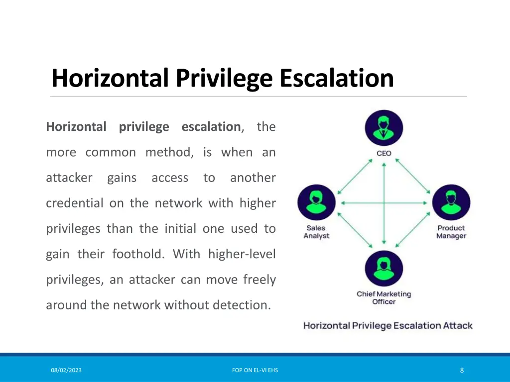 horizontal privilege escalation