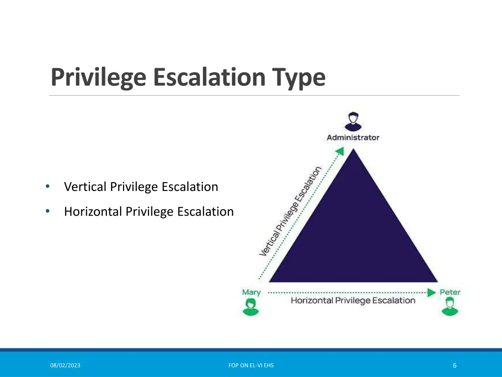 privilege escalation type