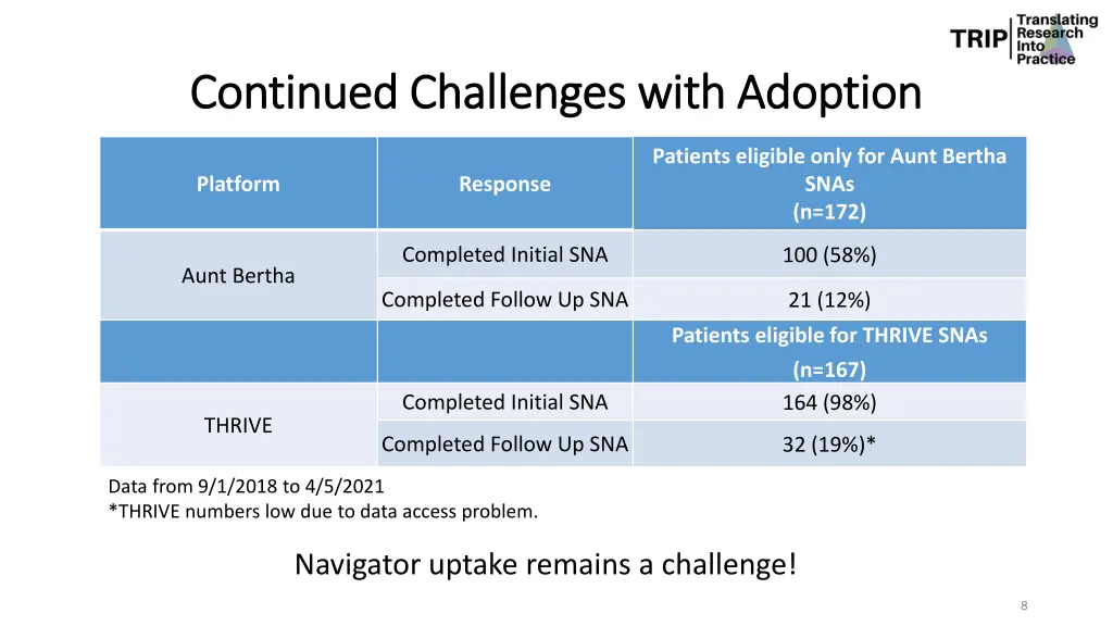 continued challenges with adoption continued