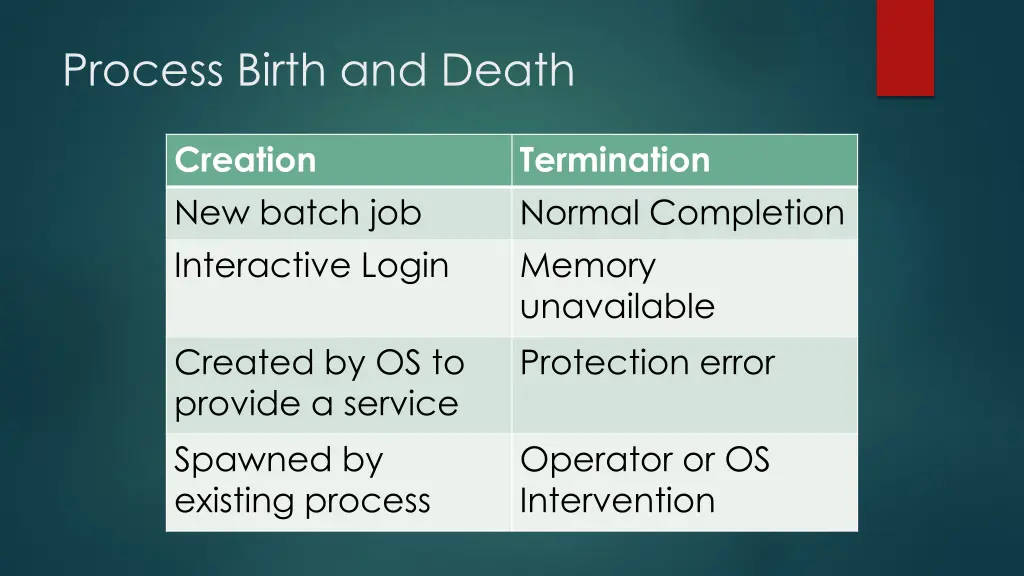 process birth and death