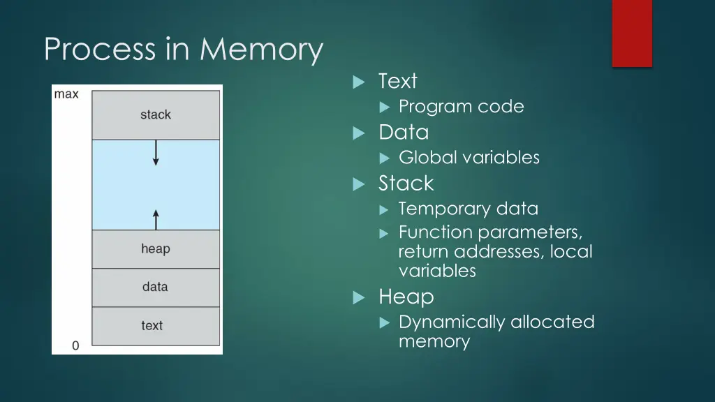 process in memory