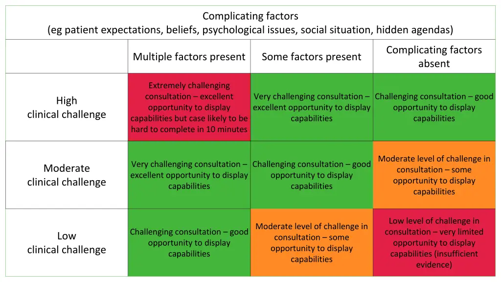 complicating factors