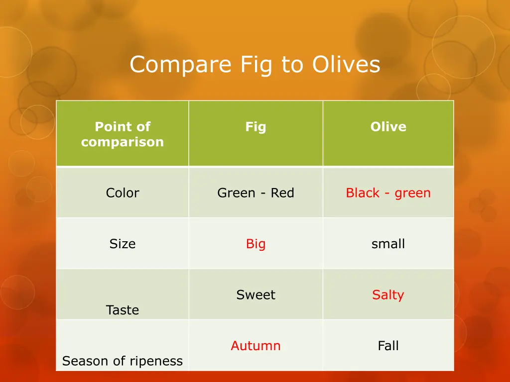 compare fig to olives 1