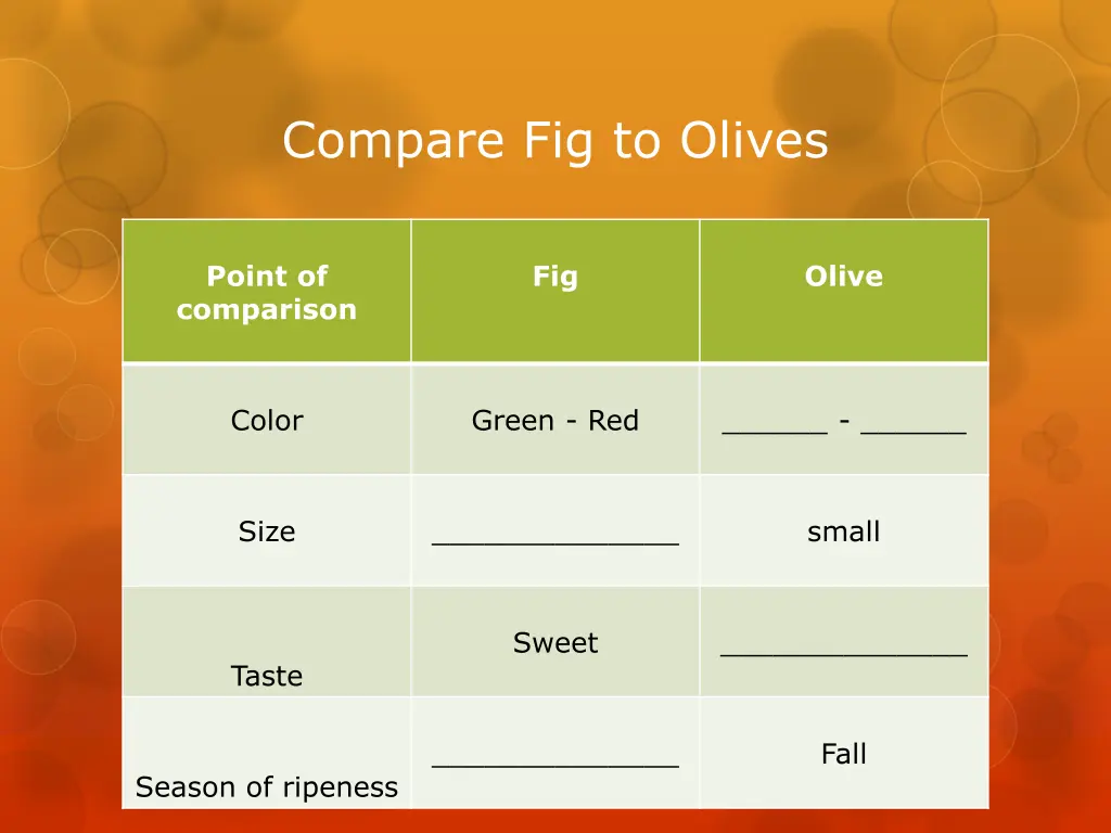 compare fig to olives