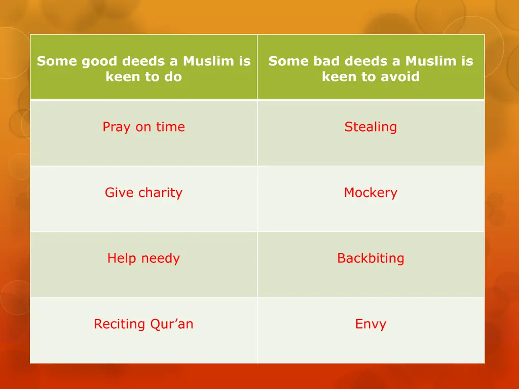 some good deeds a muslim is keen to do