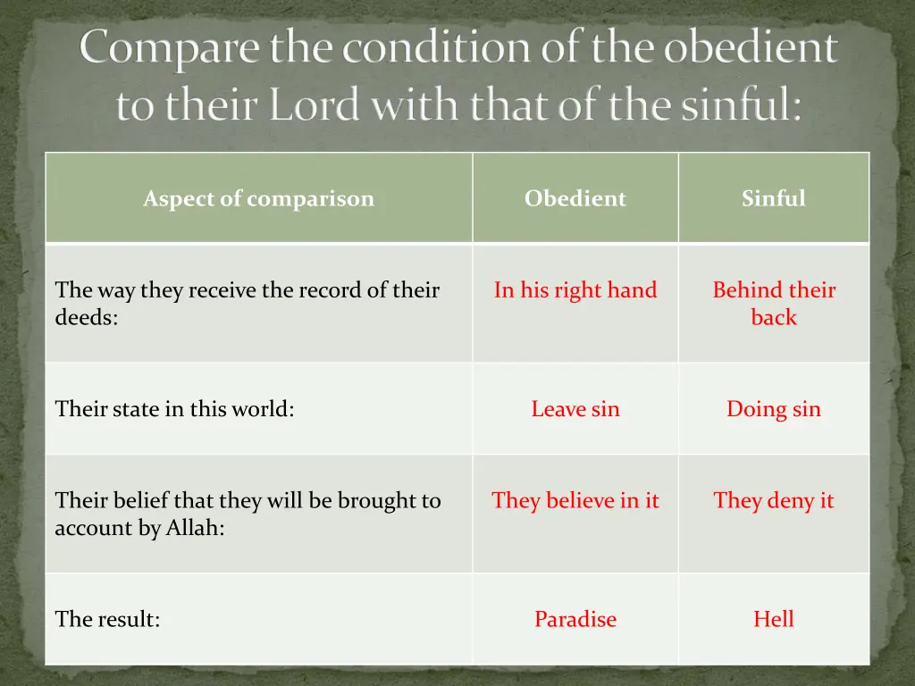 compare the condition of the obedient to their 1