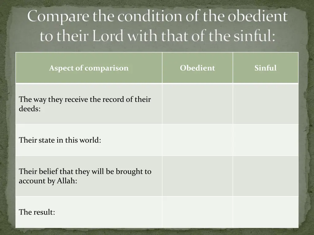 compare the condition of the obedient to their