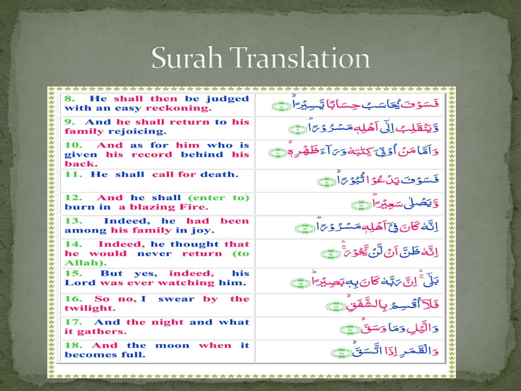 surah translation 1