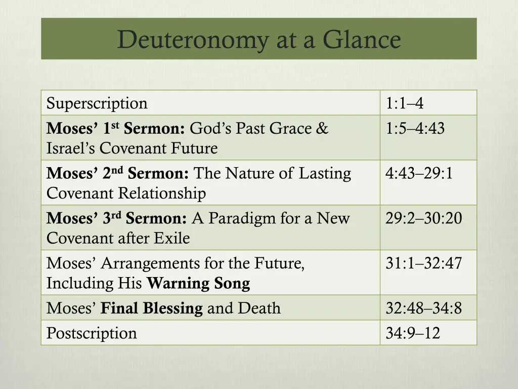 deuteronomy at a glance