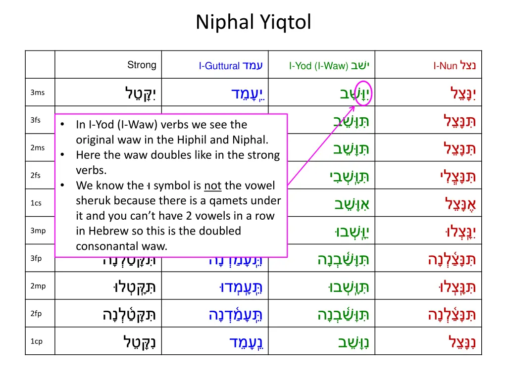 niphal yiqtol 15