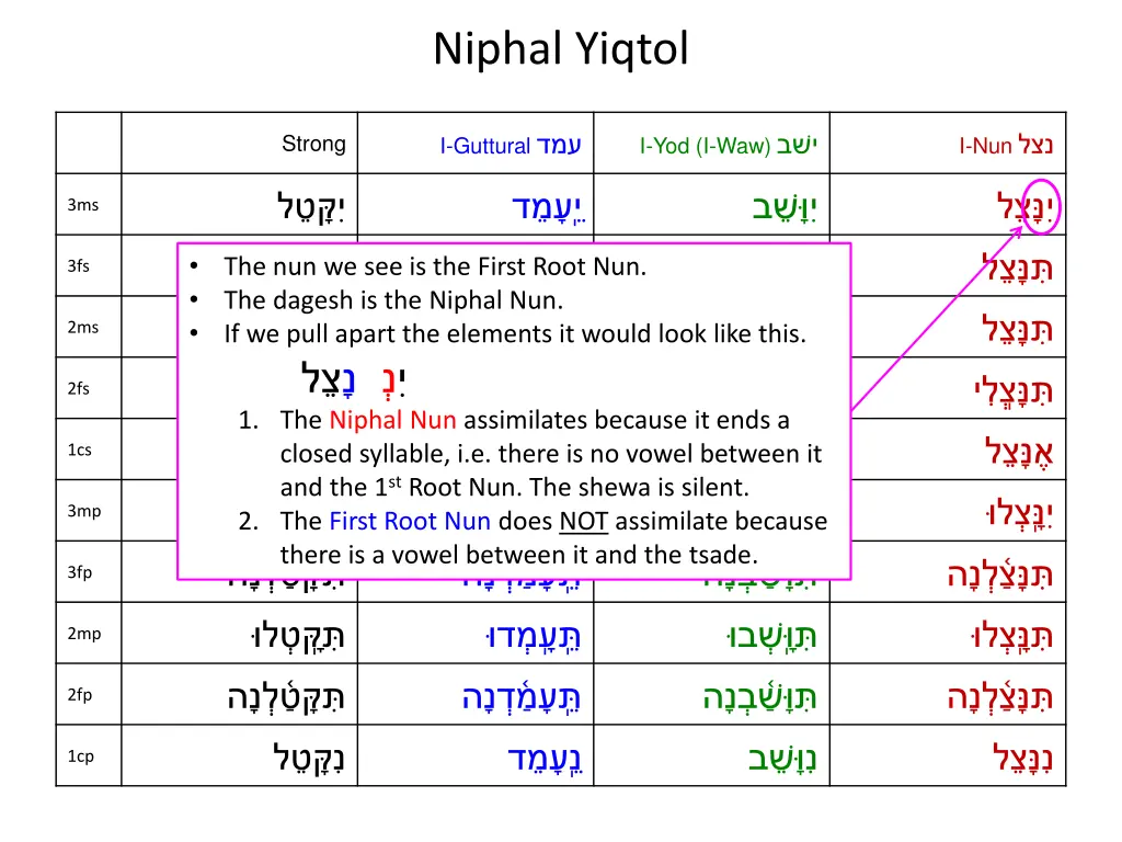 niphal yiqtol 16