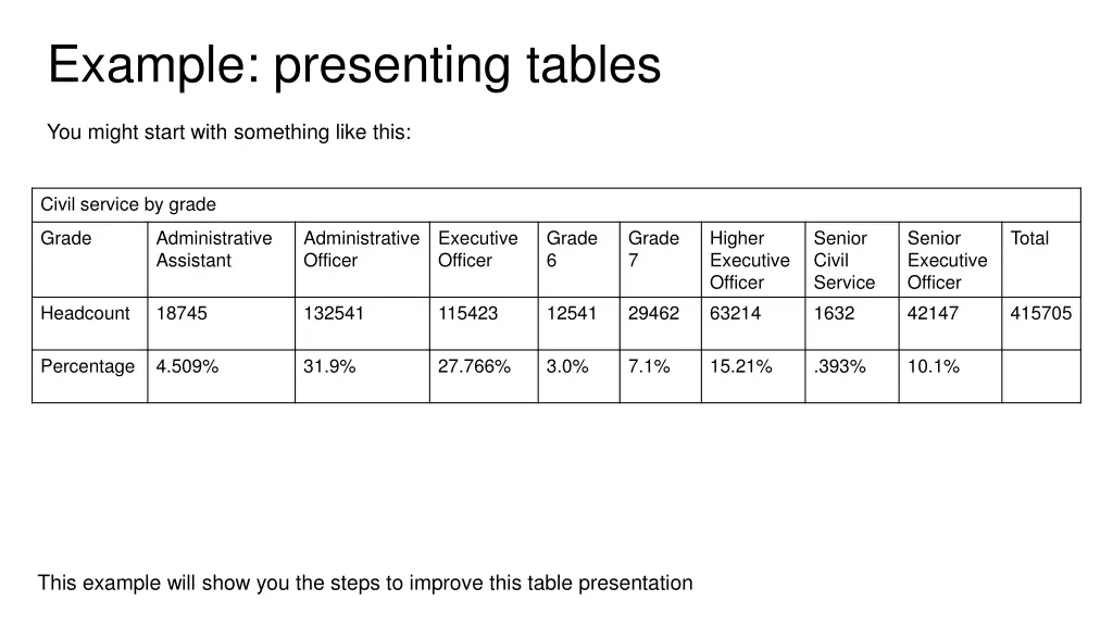 example presenting tables