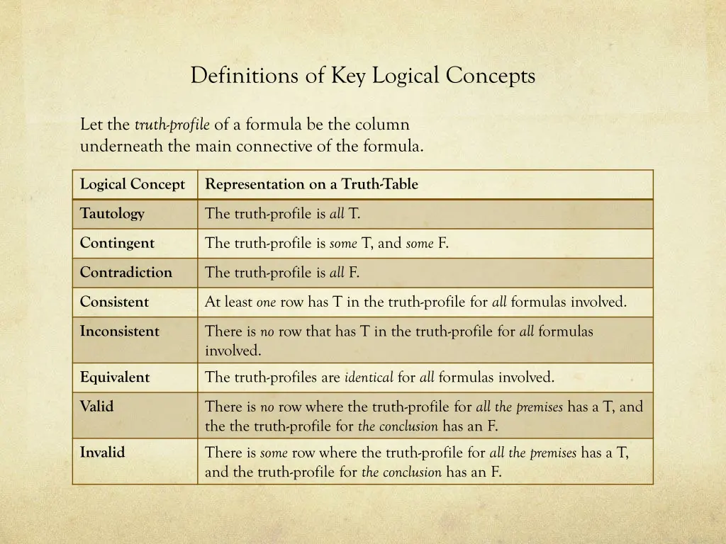 definitions of key logical concepts