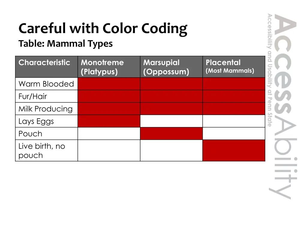 careful with color coding table mammal types