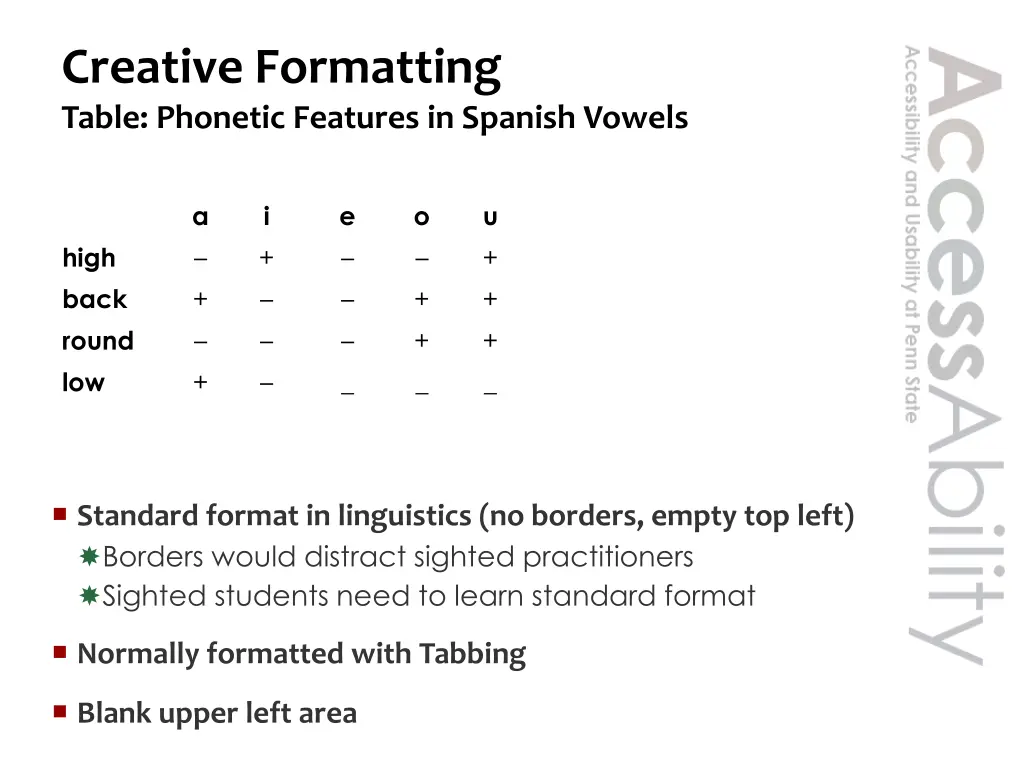 creative formatting table phonetic features