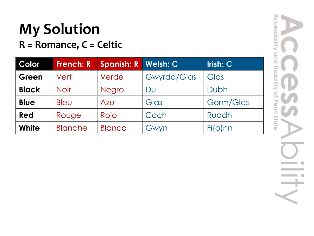 my solution r romance c celtic