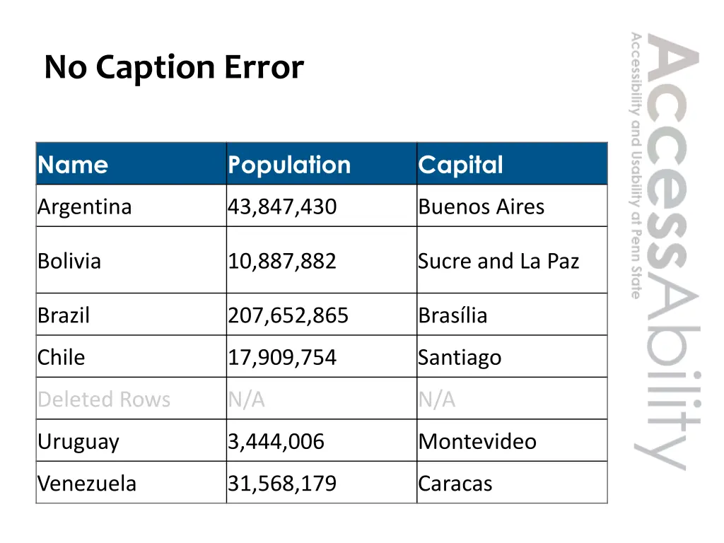 no caption error table south american countries