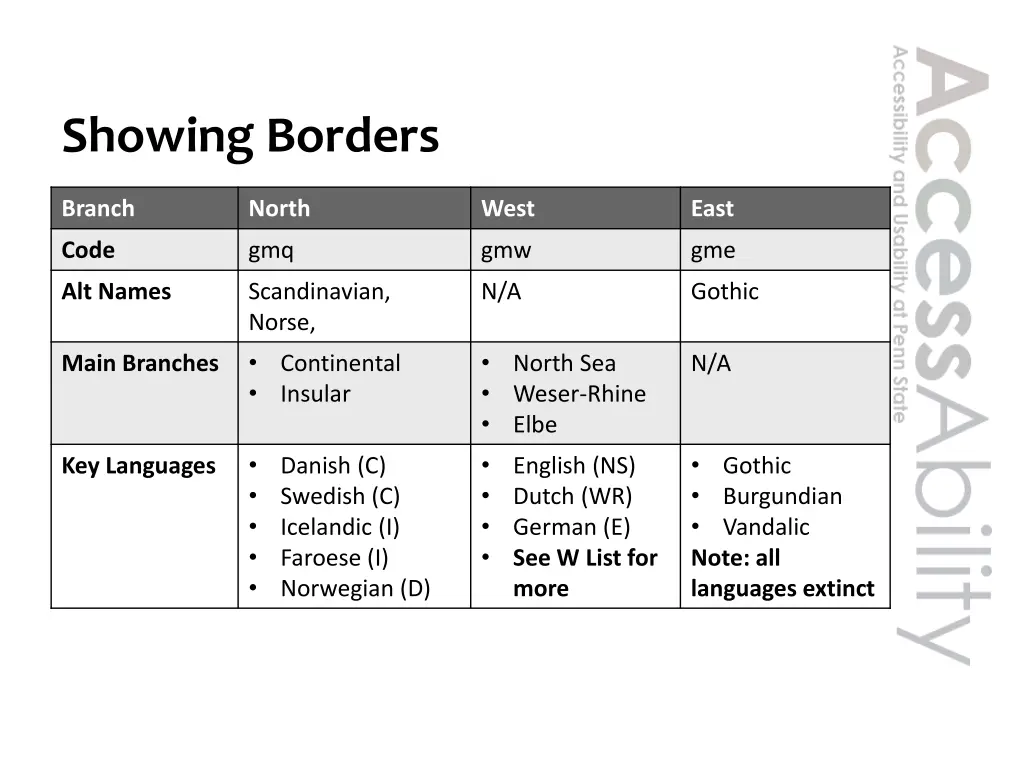 showing borders