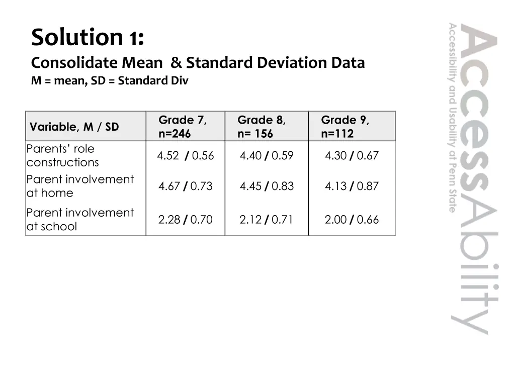 solution 1 consolidate mean standard deviation