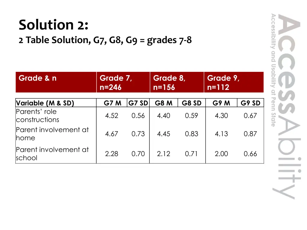 solution 2 2 table solution g7 g8 g9 grades 7 8