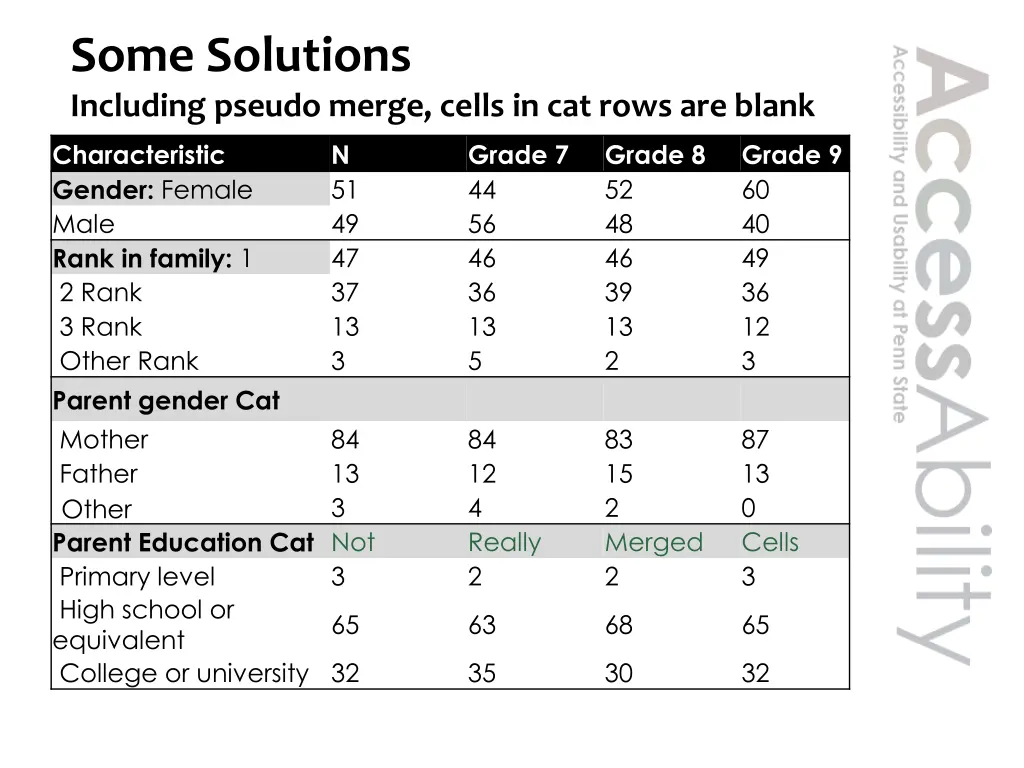 some solutions including pseudo merge cells