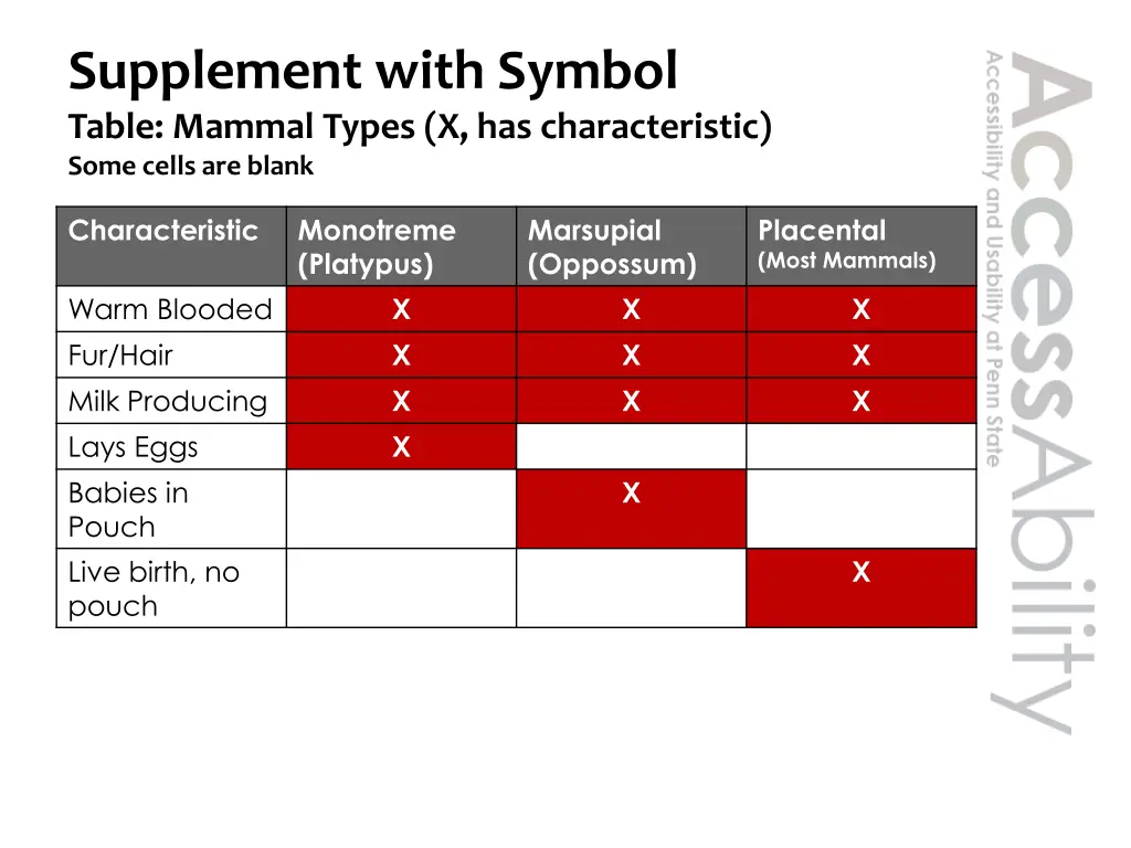 supplement with symbol table mammal types