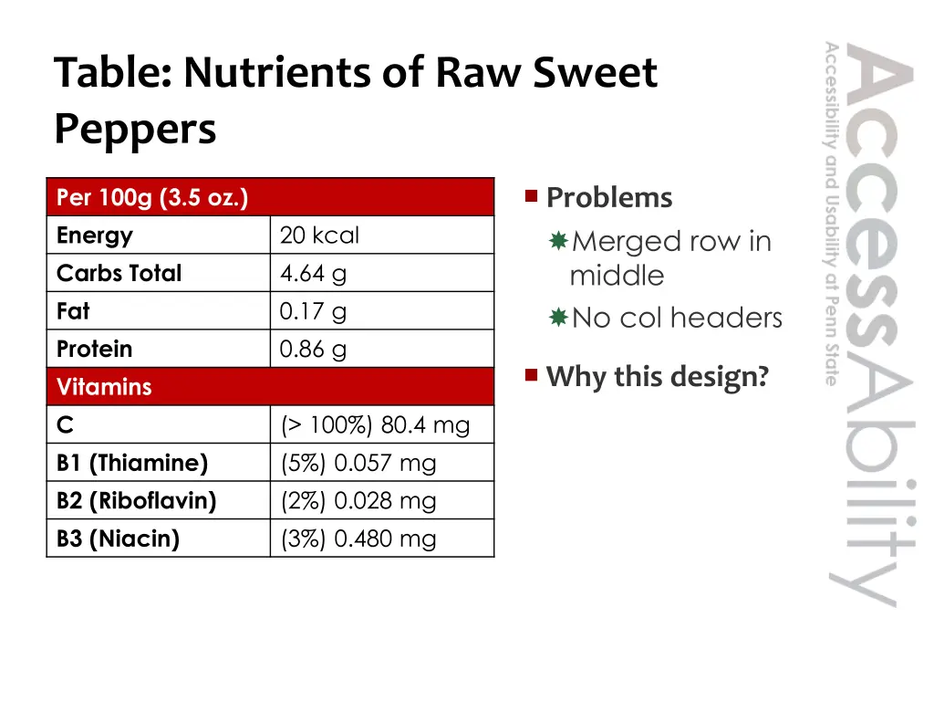 table nutrients of raw sweet peppers