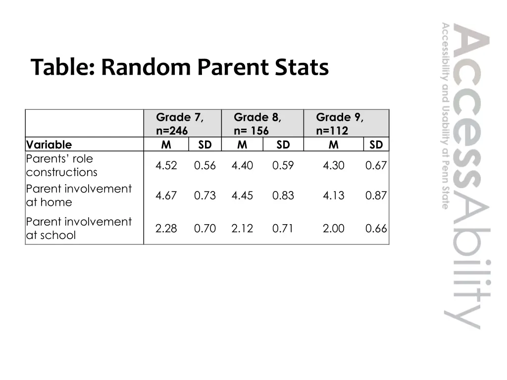 table random parent stats