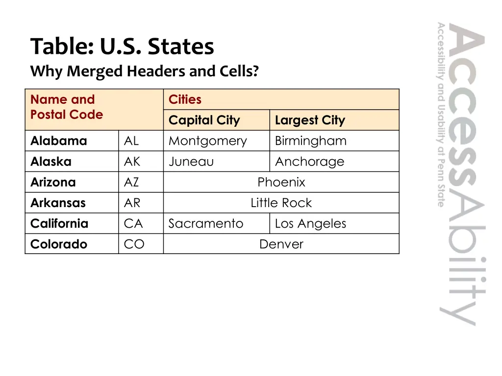 table u s states why merged headers and cells