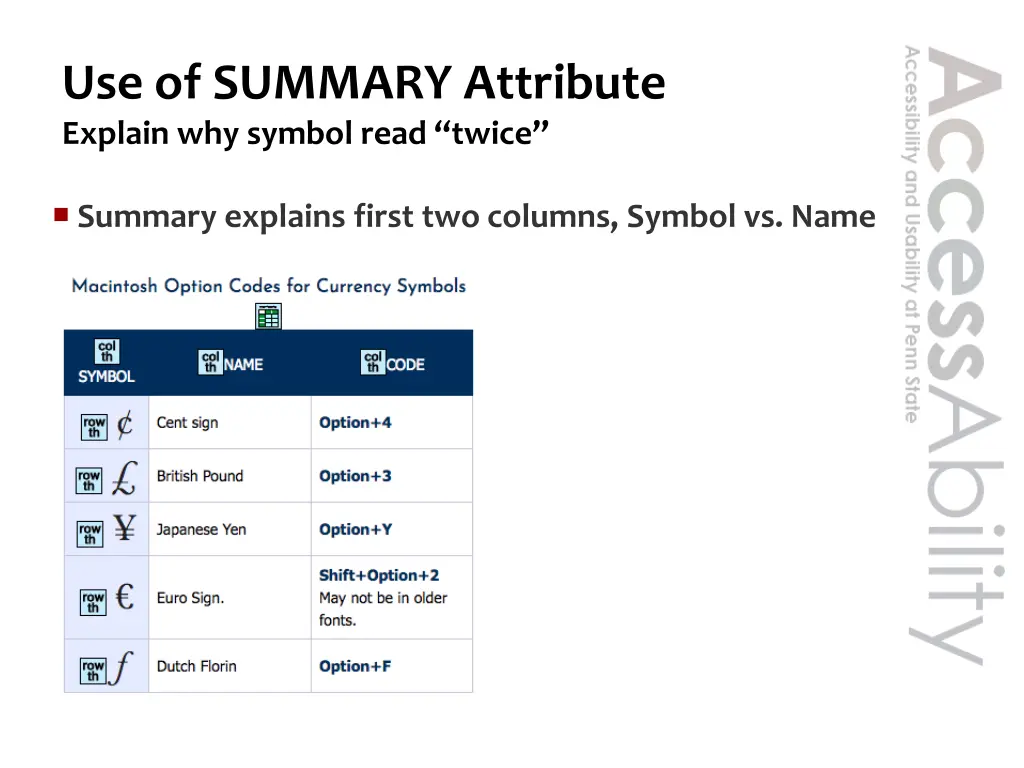 use of summary attribute explain why symbol read