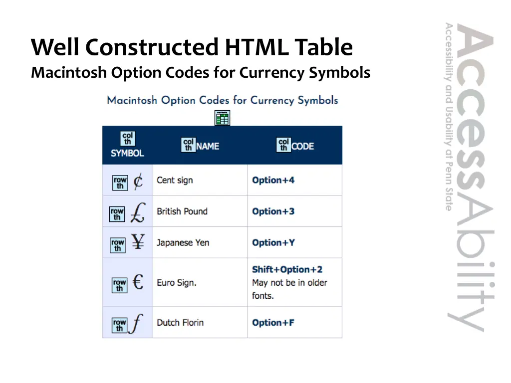 well constructed html table macintosh option