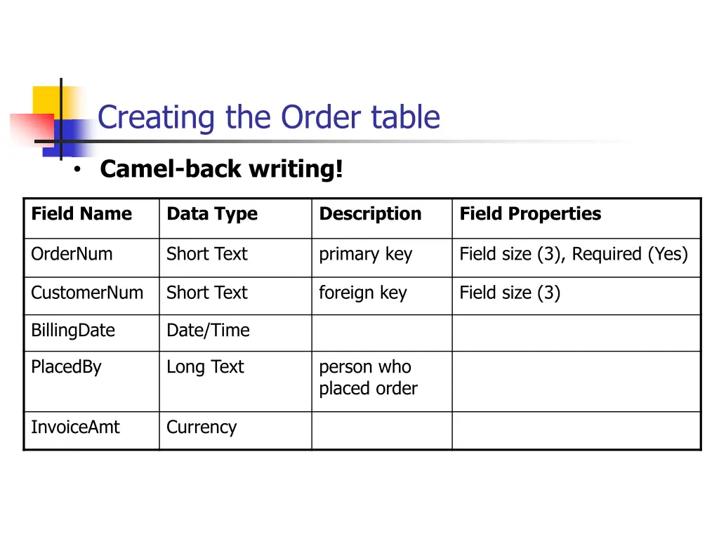 creating the order table