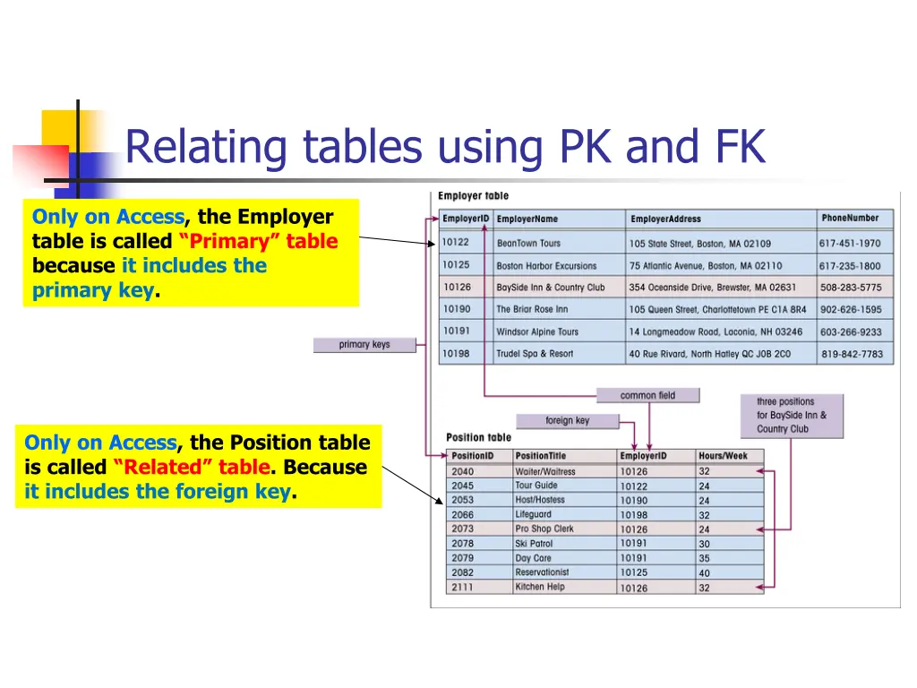 relating tables using pk and fk