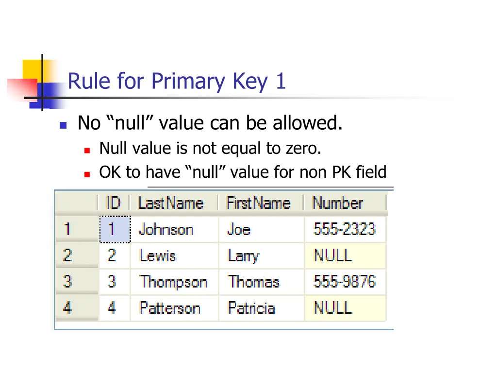 rule for primary key 1