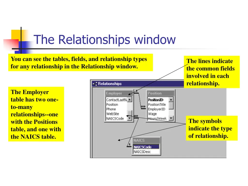 the relationships window