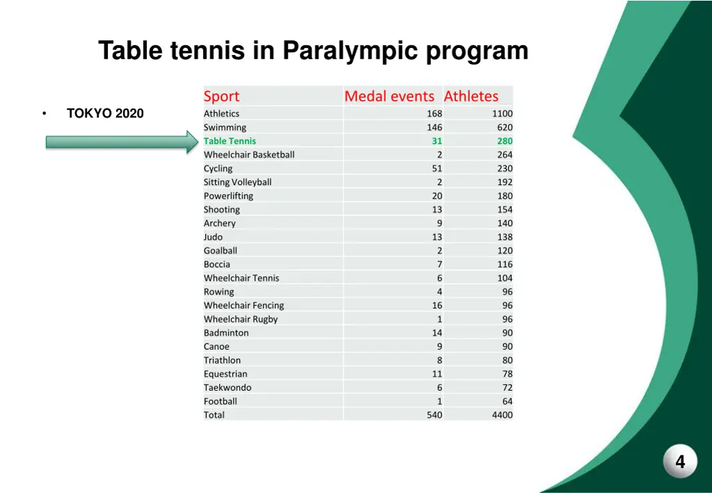 table tennis in paralympic program 1