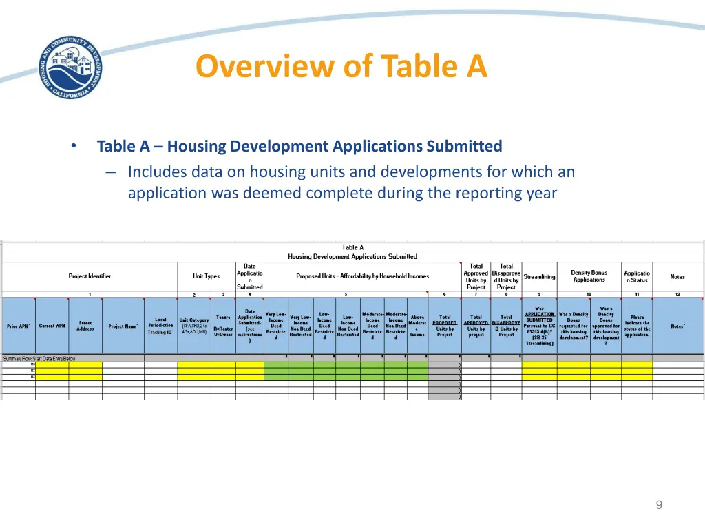 overview of table a