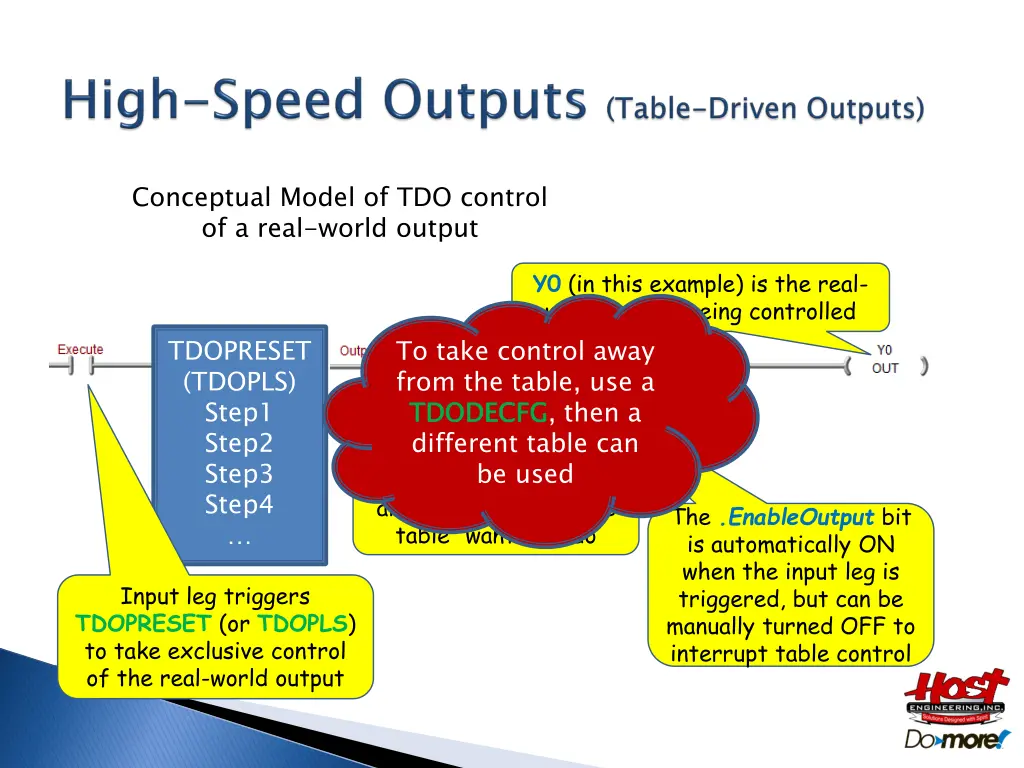 conceptual model of tdo control of a real world