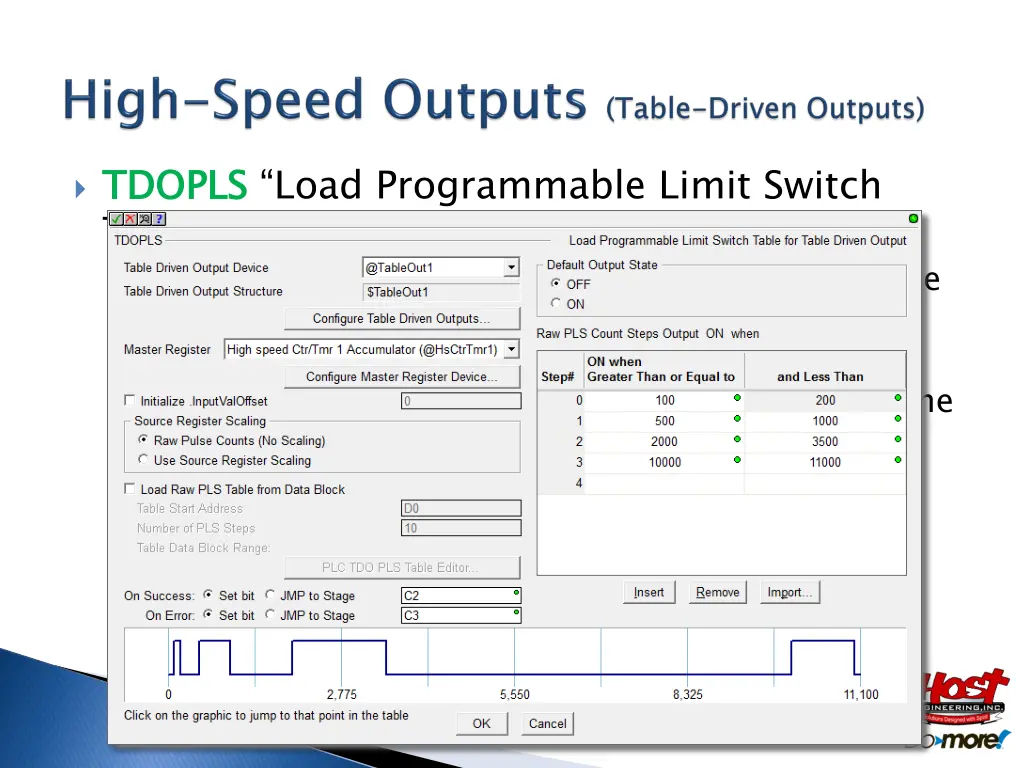 tdopls table for table driven output pairs