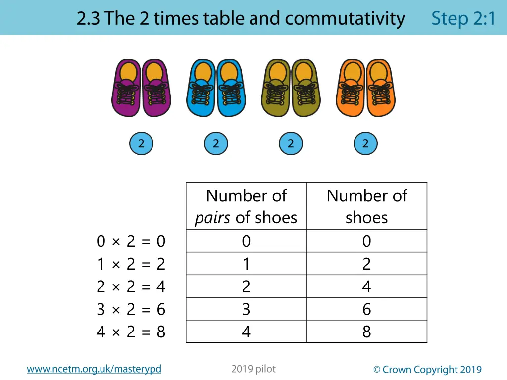 number of pairs of shoes 0 1 2 3