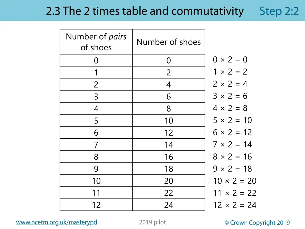 number of pairs of shoes