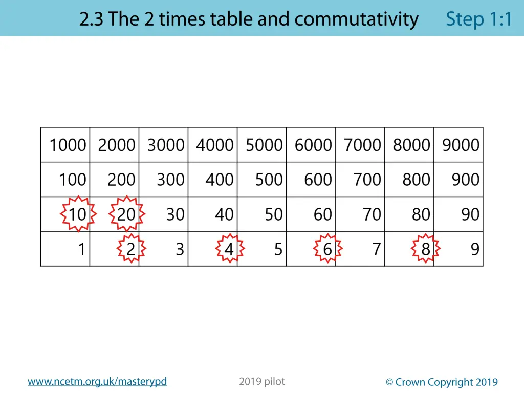 www ncetm org uk masterypd 2