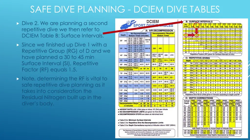 safe dive planning dciem dive tables 1