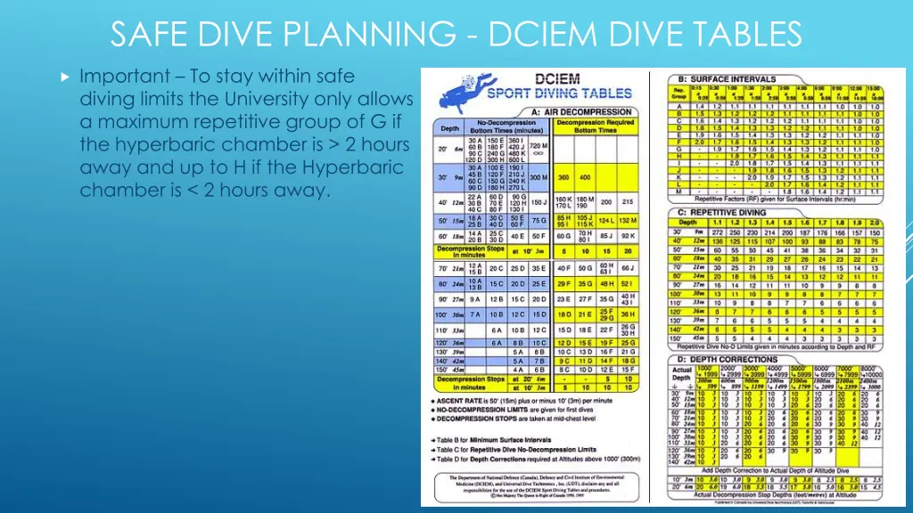 safe dive planning dciem dive tables 10