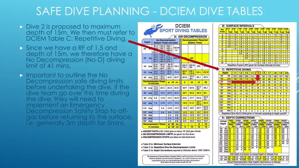 safe dive planning dciem dive tables 2