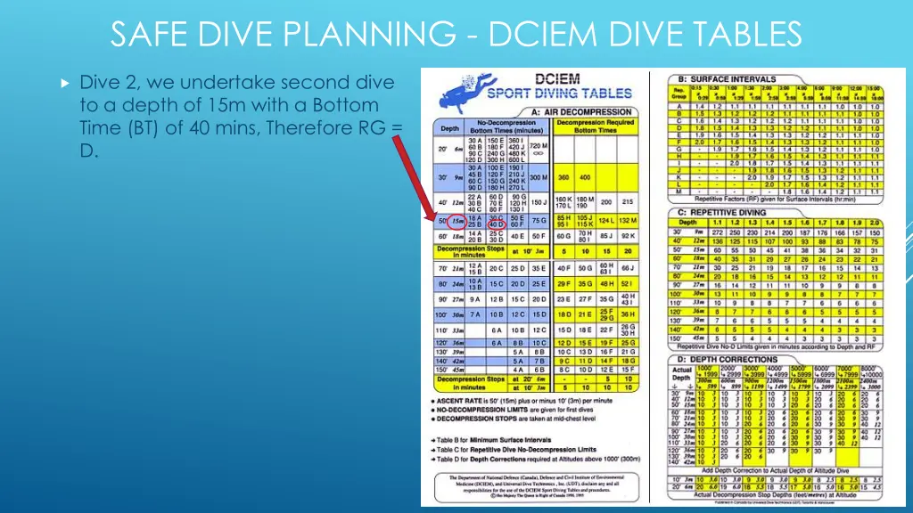 safe dive planning dciem dive tables 3