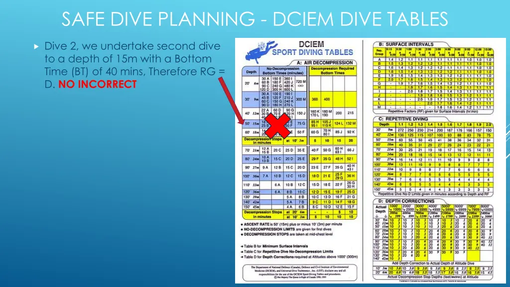 safe dive planning dciem dive tables 4