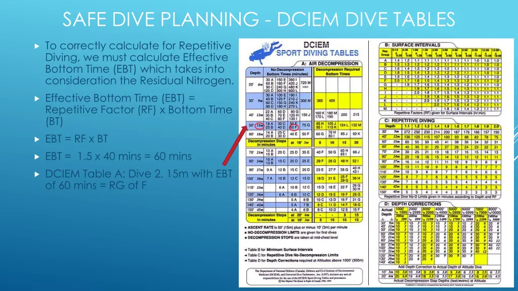 safe dive planning dciem dive tables 5