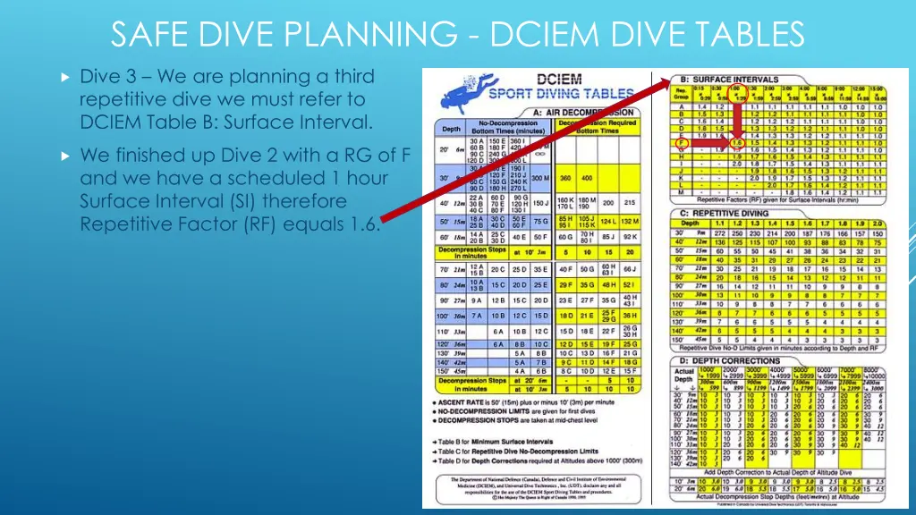 safe dive planning dciem dive tables 6